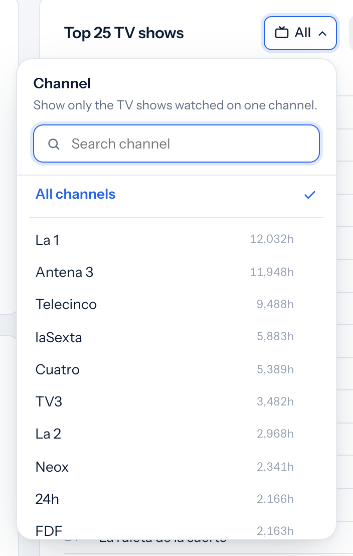 List of channels to filter by