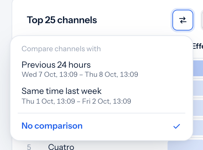 Menu to compare channels with another period