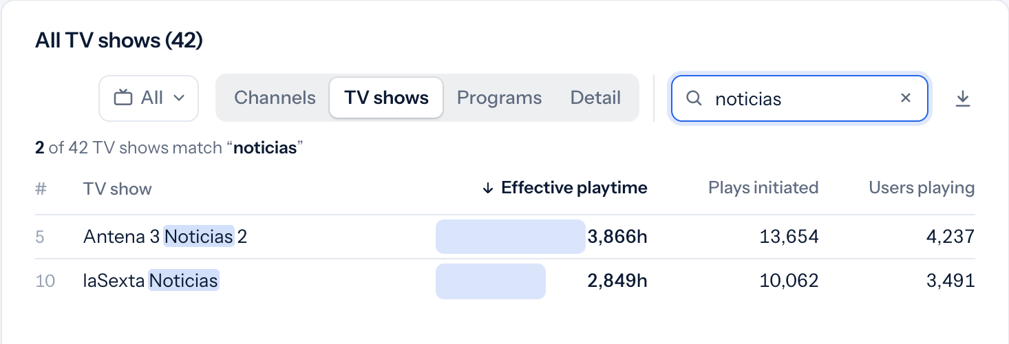 Search for shows containing the word noticias