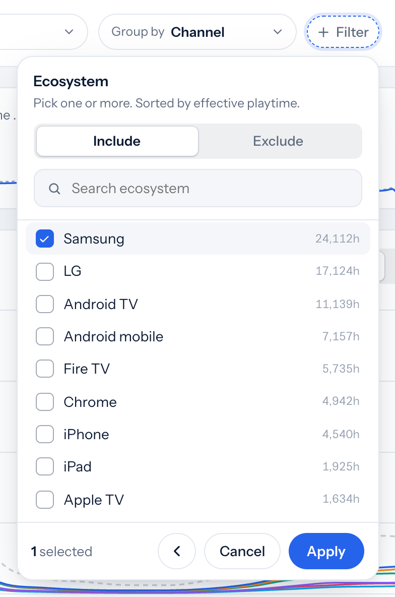 Values of the ecosystem filter