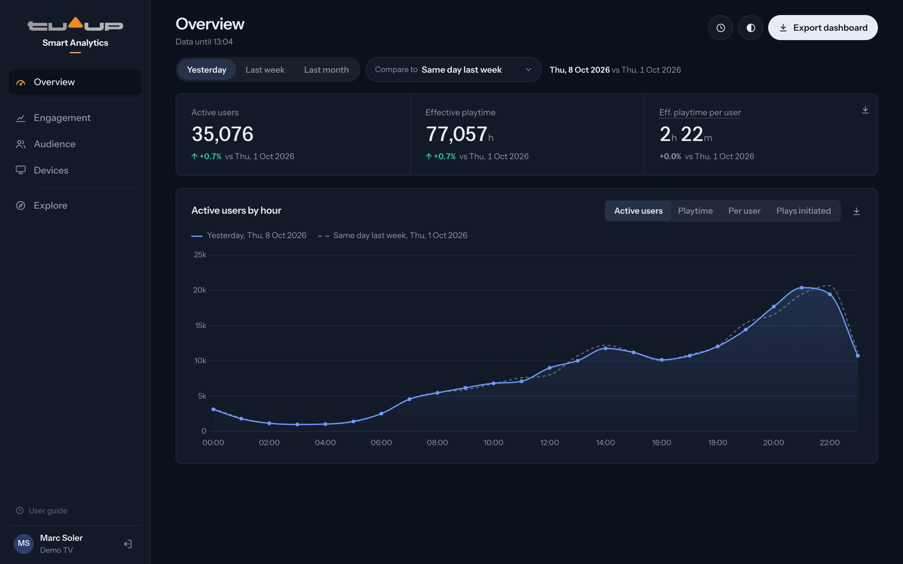 Overview in dark mode